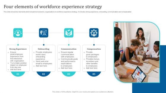Four Elements Of Workforce Experience Strategy Ppt PowerPoint Presentation Gallery Objects PDF Four Elements Of Workforce Experience Strategy Ppt PowerPoint Presentation Gallery Objects PDF