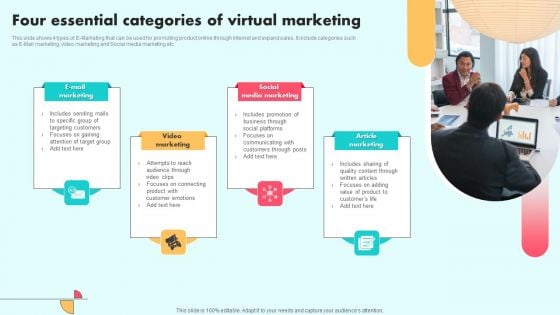 Four Essential Categories Of Virtual Marketing Portrait PDF