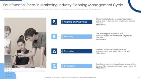 Four Essential Steps In Marketing Industry Planning Management Cycle Information PDF