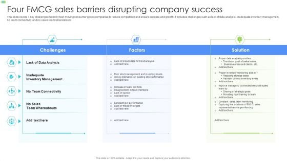 Four FMCG Sales Barriers Disrupting Company Success Formats PDF Four FMCG Sales Barriers Disrupting Company Success Formats PDF