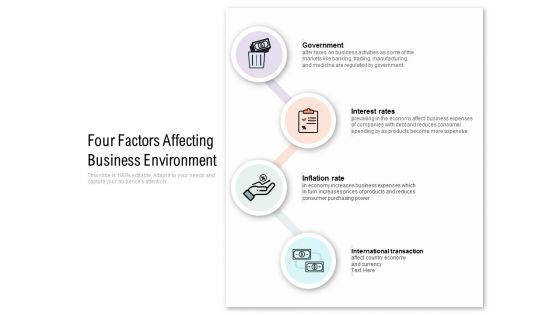 Four Factors Affecting Business Environment Ppt PowerPoint Presentation File Clipart Images