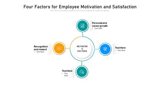 Four Factors For Employee Motivation And Satisfaction Ppt PowerPoint Presentation File Microsoft PDF