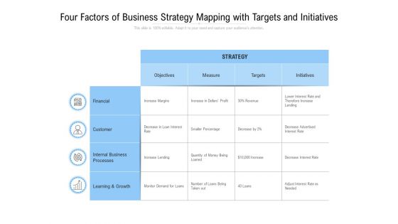 Four Factors Of Business Strategy Mapping With Targets And Initiatives Ppt PowerPoint Presentation Slides Visuals