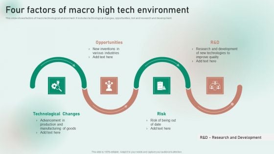 Four Factors Of Macro High Tech Environment Guidelines PDF