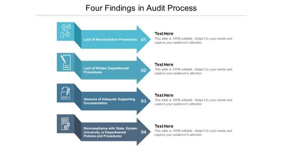 Four Findings In Audit Process Ppt PowerPoint Presentation Show Design Templates Four Findings In Audit Process Ppt PowerPoint Presentation Show Design Templates