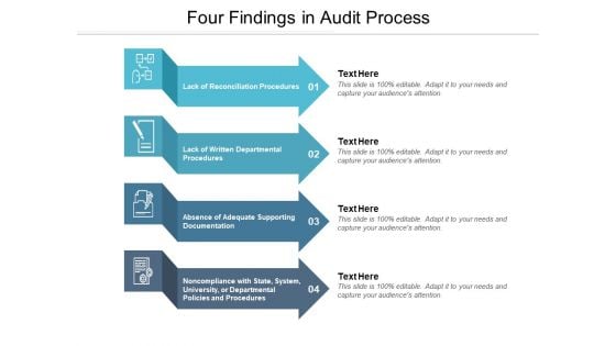 Four Findings In Audit Process Ppt PowerPoint Presentation Show Design Templates