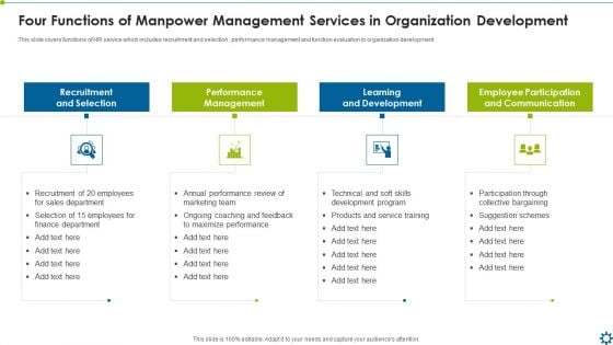 Four Functions Of Manpower Management Services In Organization Development Ppt Pictures Guide PDF