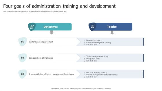 Four Goals Of Administration Training And Development Graphics PDF