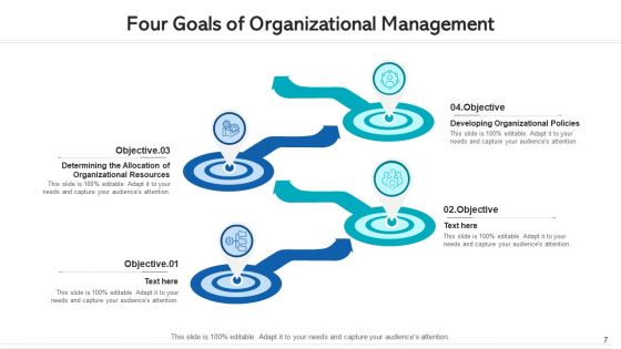 Four Goals Organizational Performance Ppt PowerPoint Presentation Complete Deck With Slides