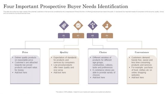 Four Important Prospective Buyer Needs Identification Microsoft PDF