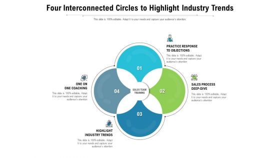 Four Interconnected Circles To Highlight Industry Trends Ppt PowerPoint Presentation Gallery Layout Ideas PDF