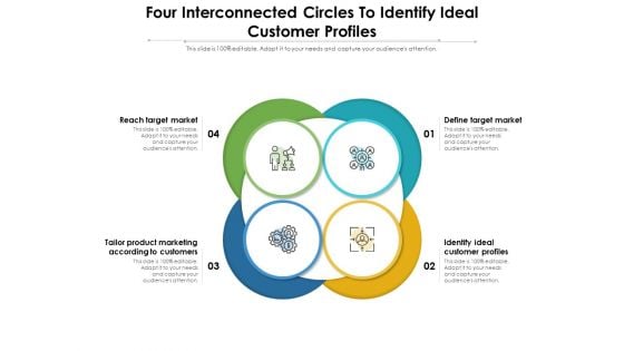 Four Interconnected Circles To Identify Ideal Customer Profiles Ppt PowerPoint Presentation Gallery Background Image PDF