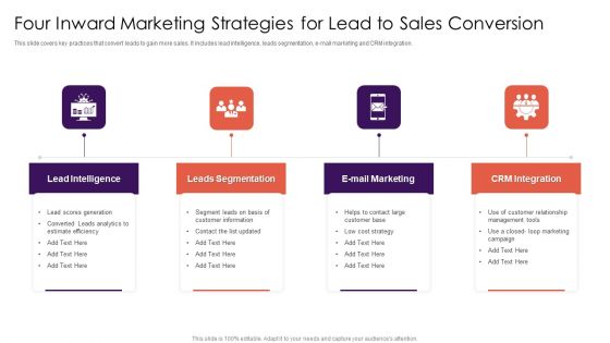 Four Inward Marketing Strategies For Lead To Sales Conversion Summary PDF