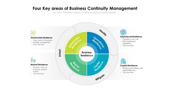 Four Key Areas Of Business Continuity Management Ppt PowerPoint Presentation Summary Deck PDF