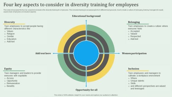 Four Key Aspects To Consider In Diversity Training For Employees Portrait PDF