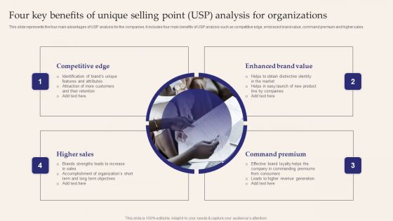 Four Key Benefits Of Unique Selling Point USP Analysis For Organizations Formats PDF