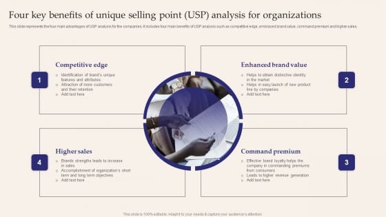 Four Key Benefits Of Unique Selling Point USP Analysis For Organizations Formats PDF Four Key Benefits Of Unique Selling Point USP Analysis For Organizations Formats PDF