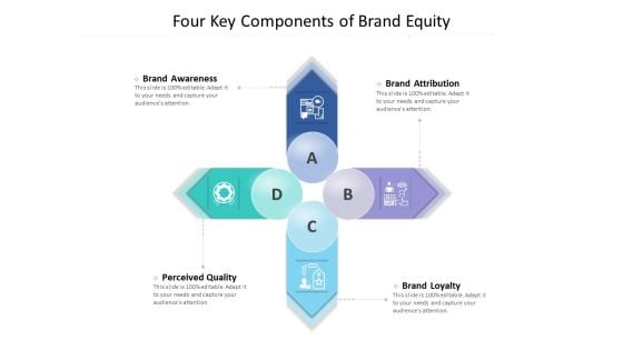 Four Key Components Of Brand Equity Ppt PowerPoint Presentation Gallery Ideas