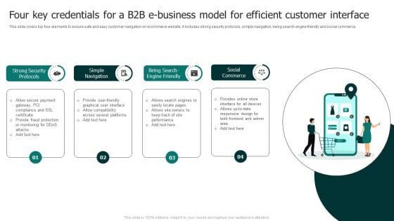 Four Key Credentials For A B2b E Business Model For Efficient Customer Interface Designs PDF