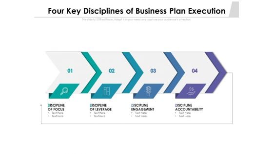 Four Key Disciplines Of Business Plan Execution Ppt PowerPoint Presentation Pictures Show PDF