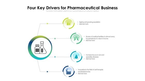 Four Key Drivers For Pharmaceutical Business Ppt PowerPoint Presentation Gallery Backgrounds PDF