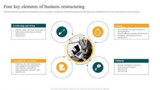 Four Key Elements Of Business Restructuring Designs PDF