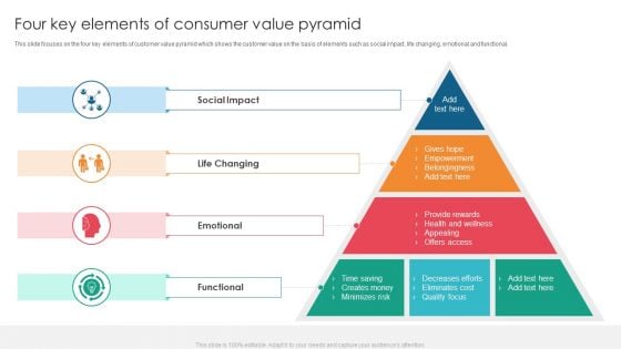 Four Key Elements Of Consumer Value Pyramid Structure PDF