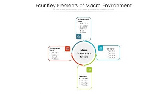 Four Key Elements Of Macro Environment Ppt PowerPoint Presentation File Icons PDF