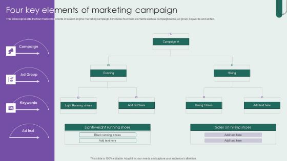 Four Key Elements Of Marketing Campaign Brochure PDF