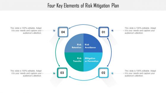 Four Key Elements Of Risk Mitigation Plan Ppt PowerPoint Presentation File Model PDF