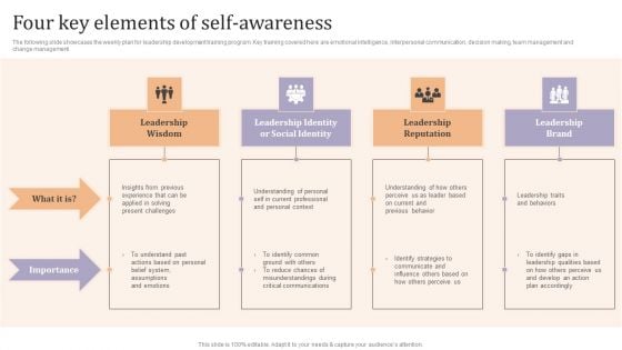 Four Key Elements Of Self Awareness Ppt Designs PDF