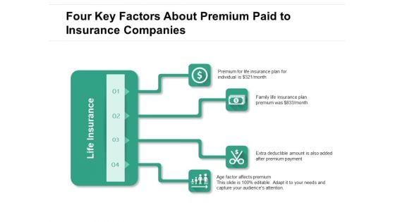Four Key Factors About Premium Paid To Insurance Companies Ppt PowerPoint Presentation File Background PDF