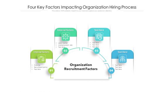 Four Key Factors Impacting Organization Hiring Process Ppt PowerPoint Presentation File Pictures PDF