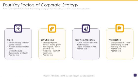 Four Key Factors Of Corporate Strategy Topics PDF