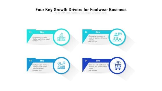 Four Key Growth Drivers For Footwear Business Ppt PowerPoint Presentation File Images PDF