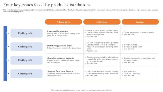 Four Key Issues Faced By Product Distributors Guidelines PDF Four Key Issues Faced By Product Distributors Guidelines PDF