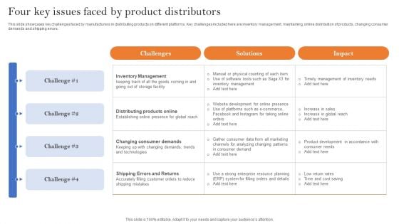 Four Key Issues Faced By Product Distributors Guidelines PDF