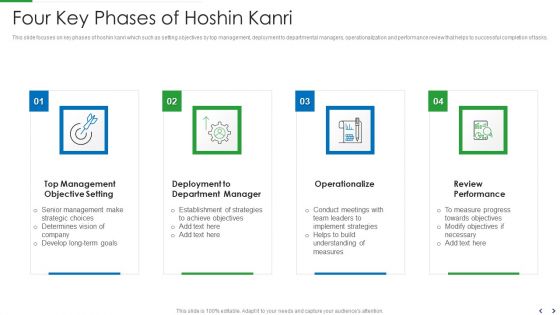 Four Key Phases Of Hoshin Kanri Slides PDF