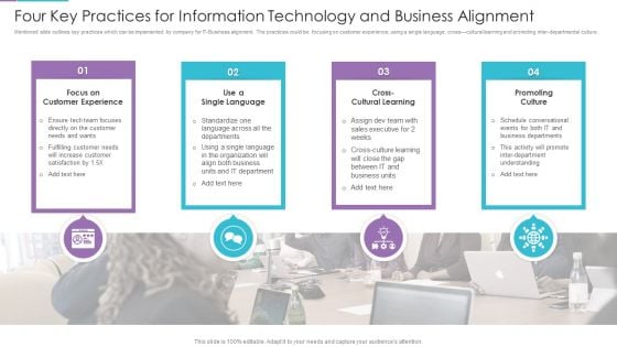 Four Key Practices For Information Technology And Business Alignment Sample PDF Four Key Practices For Information Technology And Business Alignment Sample PDF
