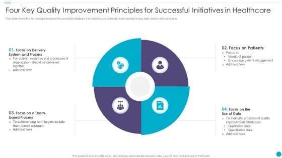 Four Key Quality Improvement Principles For Successful Initiatives In Healthcare Portrait PDF