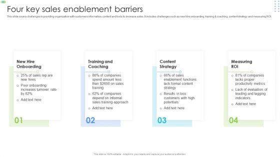 Four Key Sales Enablement Barriers Themes PDF