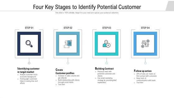 Four Key Stages To Identify Potential Customer Ppt PowerPoint Presentation Gallery Ideas PDF