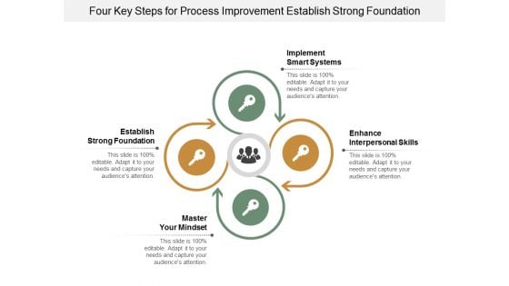 Four Key Steps For Process Improvement Establish Strong Foundation Ppt Powerpoint Presentation Slides Graphics