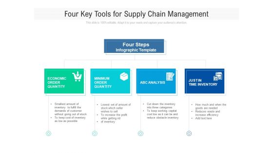 Four Key Tools For Supply Chain Management Ppt PowerPoint Presentation File Example Topics PDF