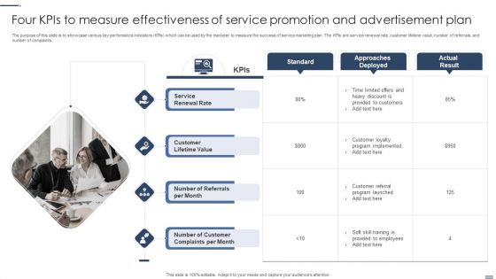 Four Kpis To Measure Effectiveness Of Service Promotion And Advertisement Plan Information PDF