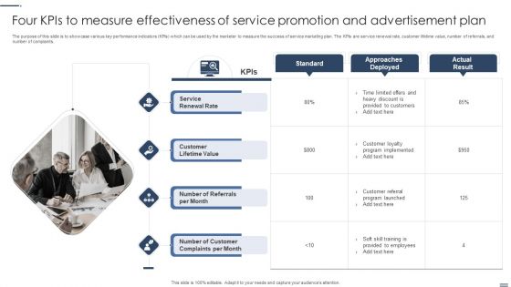 Four Kpis To Measure Effectiveness Of Service Promotion And Advertisement Plan Information PDF Four Kpis To Measure Effectiveness Of Service Promotion And Advertisement Plan Information PDF