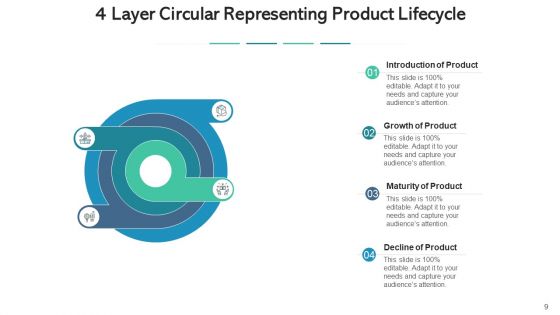 Four Layer Sphere Planning Decision Making Ppt PowerPoint Presentation Complete Deck With Slides
