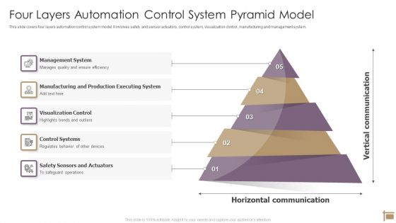 Four Layers Automation Control System Pyramid Model Ppt PowerPoint Presentation Icon Slides PDF