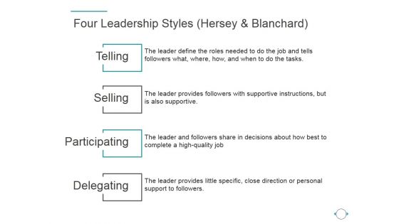 Four Leadership Styles Hersey And Blanchard Ppt PowerPoint Presentation Show