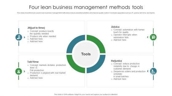 Four Lean Business Management Methods Tools Ppt PowerPoint Presentation Model Picture PDF